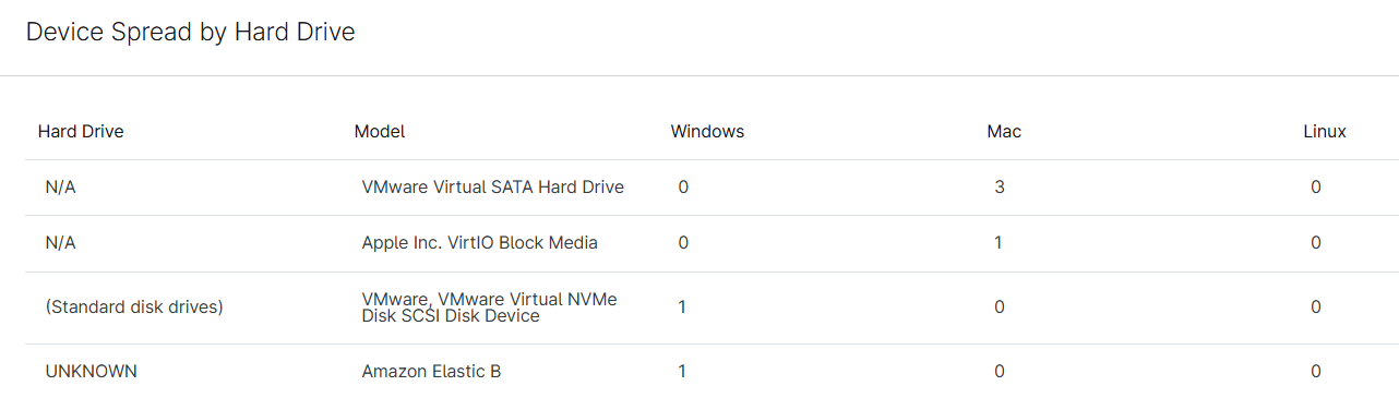 reporting_hard drive details.png